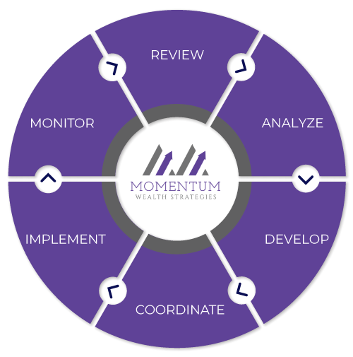 6 Step Process Graphic